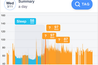 A screenshot of how Cardiogram suggests notable heart rate elevations.