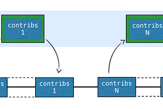 How do coroutines work under the hood?