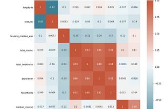 มาเริ่มต้นทำ Machine Learning โดยการใช้ Pipeline ด้วย Scikit-Learn กันเถอะ [1]