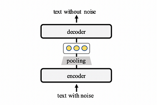 Transformer-based Sequential Denoising Auto-Encoder: Job2Vec