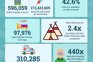 How Coronavirus Impacted The United States