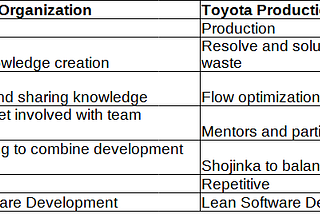 The Scrum Master Accountability Problem