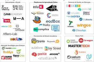 Mapeamento das startups de educação no Brasil