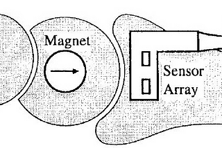 State of the art joint angle sensor techniques