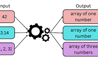 Write Readable Tests for Your Machine Learning Models with Behave