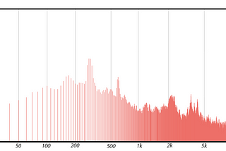 Building a Real-Time Spectrum Analyzer Plot using HTML5 Canvas, Web Audio API & React