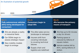 How Dubai can become the Self Driving Capital of the World