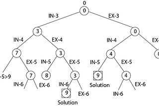 Hamilton Circuit Problem:-. Definition: A Hamiltonian cycle is a… | by ...