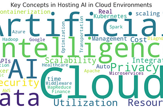 Hosting Artificial Intelligence in Cloud Environments: A Comprehensive Analysis of Challenges and…