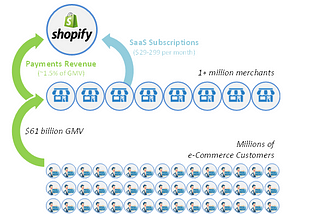 One of the industry’s best kept secrets: Integrated Payments