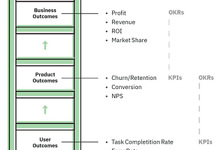 The Business of Design