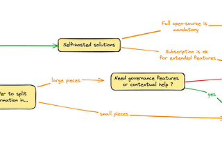 Choosing the right (internal) documentation tool for a small business