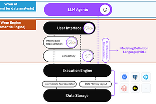 The new wave of Composable Data Systems and the Interface to LLM agents