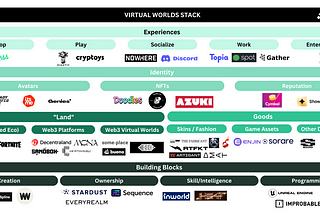 Thesis Spotlight: Virtual Worlds