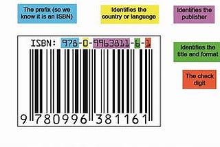 ISBN- Did you know?