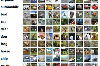 How to classify everyday images using Machine Learning?