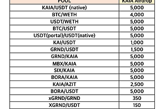 [D2I] KAIA Liquidity Incentive — Week 56 Update