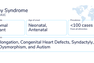 Timothy Syndrome summary: Gene: CACNA1C / Inheritance mode: Autosomal Dominant / Age of onset: Neonatal, Antenatal / Prevalence: <100 cases /Main phenotypes: QT prolongation, Congenital Heart Defects, Syndactyly, Facial Dysmorphism, and Autism
