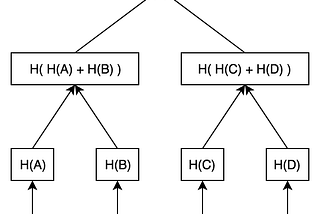 Off-chain storage pattern in Solidity: Merkle Tree