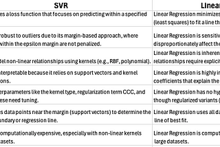 Machine Learning 101 P5: Support Vector Regression with Python