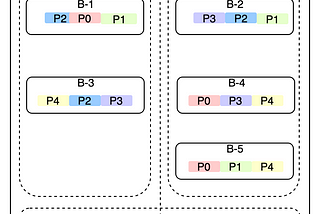 Kafka Stretch Clusters