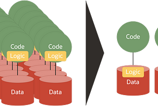 Why Low-Code should be Data Centric