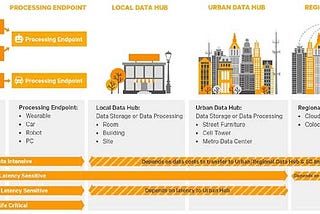 Service Mesh & Edge Computing — Considerations