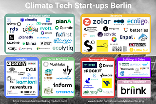 Climate Tech Startups Berlin (2021)