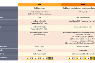 การลงทุนหุ้นต่างประเทศ ผ่าน DR, DRx