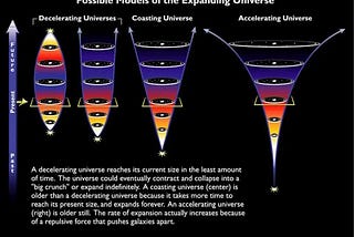 No matter how you interpret the data, dark energy remains