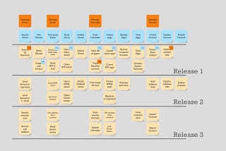Synergizing Customer Journey Maps, Empathy, and User Story Maps: A Data-Driven Approach to Product…