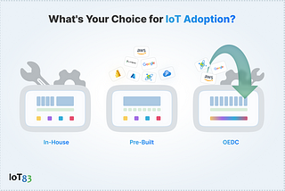 Build vs Buy IoT Platform