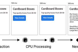 Web Vitals in Website Performance Optimization