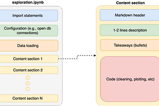 On writing clean Jupyter notebooks