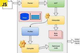 Javascript Engine