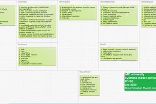 Modern University´s Business Model