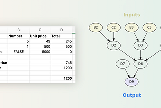 Building a High-Performance Spreadsheet Engine: The Quest for Compatibility and Speed