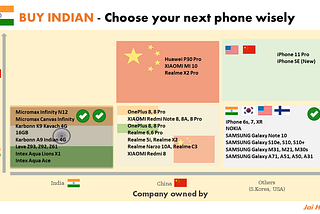 Made in India?