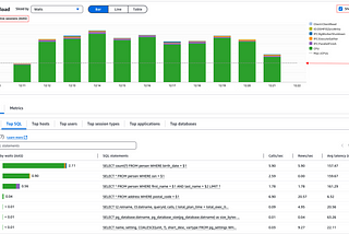 Understanding Amazon RDS Performance Insights for Postgres