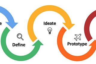 Accessibility problem  of Shower products solved using — DESIGN THINKING