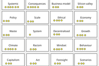 The Perilous Bingo board, themes and votes from Interaction21 attendees