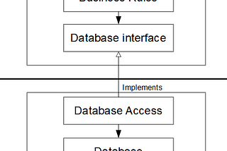 [Book Study] Clean Architecture — Part 5