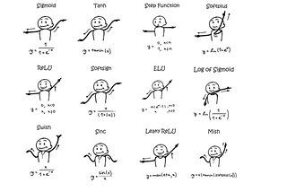 Comic of Activation Functions