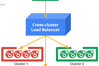 Globally available NGINX proxy using Kubernetes federation