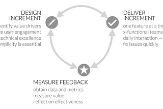 The value cycle for incremental delivery