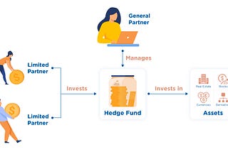 Case Study of MLOps in a Hedge Fund - From zero to $30M