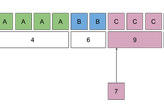 Weighted random selection from the database using SQL