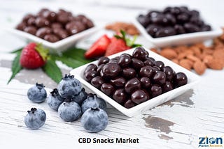 CBD Snacks Market Size, Trends, Analysis, and Future Outlook