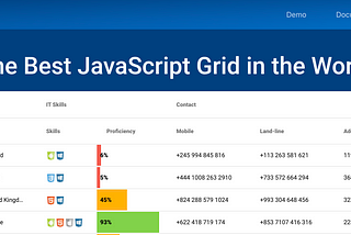 How to call parent method from Ag-grid VueJS cellrenderer (custom component renderer)