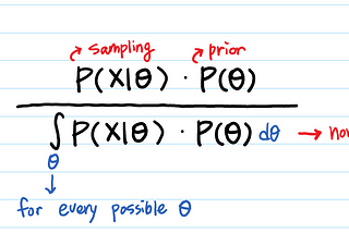 Conjugate Prior Explained